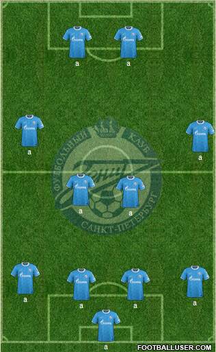 Zenit St. Petersburg Formation 2011