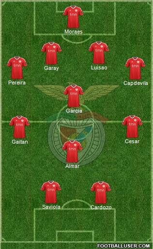 Sport Lisboa e Benfica - SAD Formation 2011