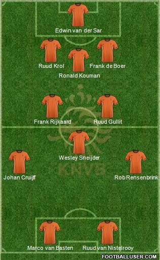 Holland Formation 2011