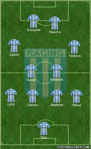 Racing Club Formation 2011