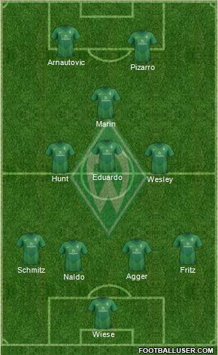 Werder Bremen Formation 2011