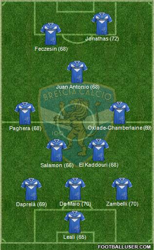 Brescia Formation 2011