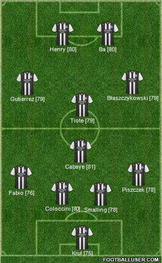 Newcastle United Formation 2011