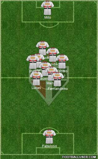 São Paulo FC Formation 2011