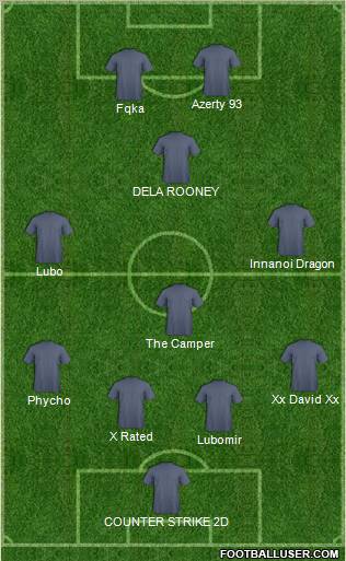 Dream Team Formation 2011