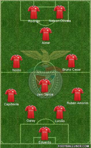 Sport Lisboa e Benfica - SAD Formation 2011