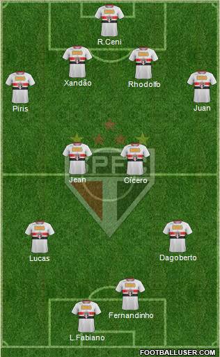 São Paulo FC Formation 2011