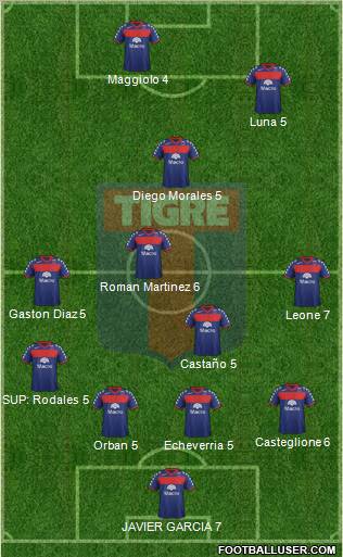 Tigre Formation 2011