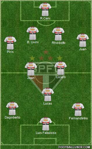 São Paulo FC Formation 2011