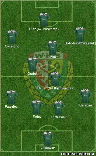 WKS Slask Wroclaw Formation 2011