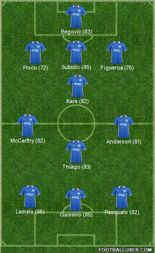 Wigan Athletic Formation 2011