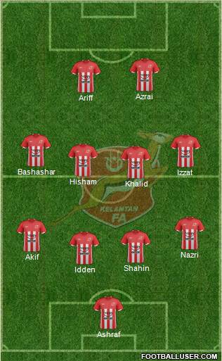 Kelantan Formation 2011