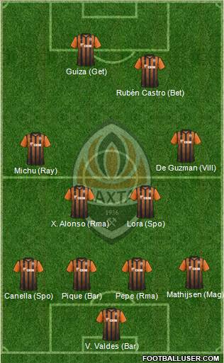 Shakhtar Donetsk Formation 2011