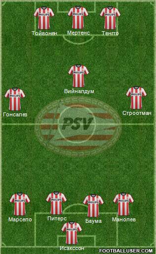 PSV Formation 2011