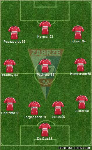 Gornik Zabrze Formation 2011