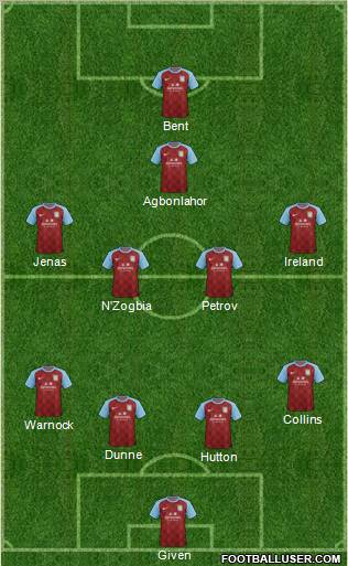 Aston Villa Formation 2011