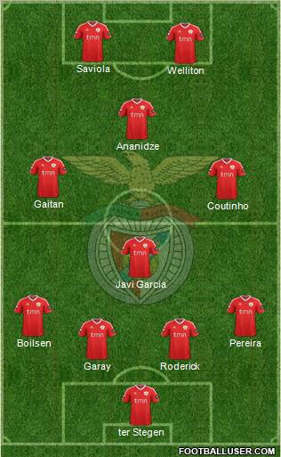 Sport Lisboa e Benfica - SAD Formation 2011