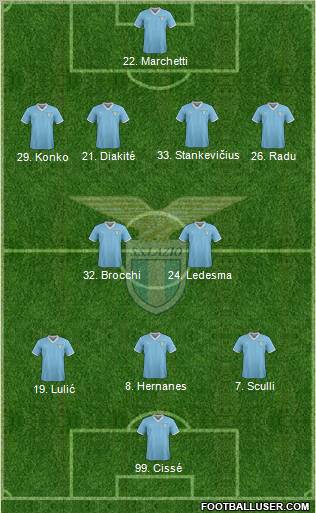 S.S. Lazio Formation 2011