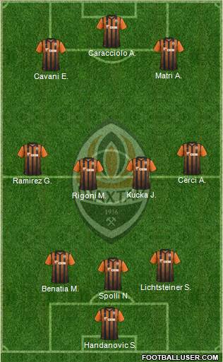 Shakhtar Donetsk Formation 2011