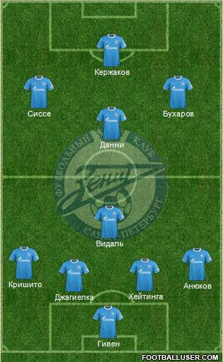 Zenit St. Petersburg Formation 2011