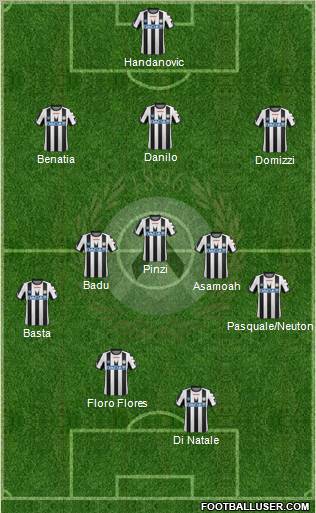 Udinese Formation 2011