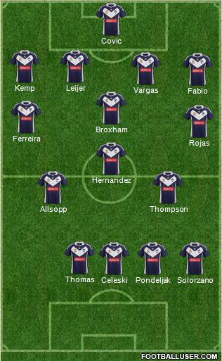 Melbourne Victory FC Formation 2011