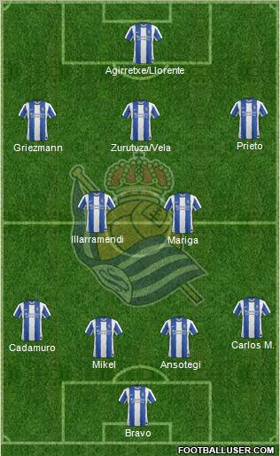 Real Sociedad S.A.D. Formation 2011