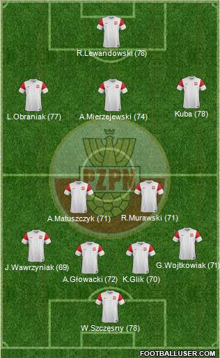 Poland Formation 2011