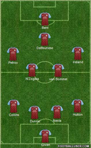 Aston Villa Formation 2011