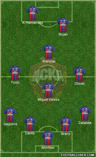 CSKA Moscow Formation 2011