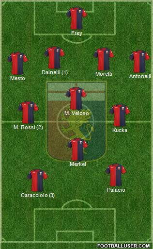 Genoa Formation 2011