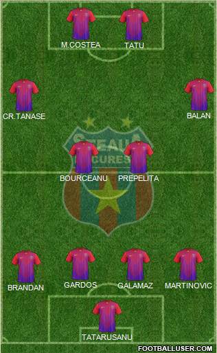 FC Steaua Bucharest Formation 2011