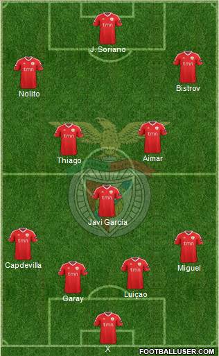 Sport Lisboa e Benfica - SAD Formation 2011