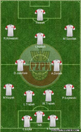 Poland Formation 2011