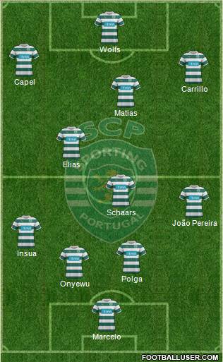 Sporting Clube de Portugal - SAD Formation 2011