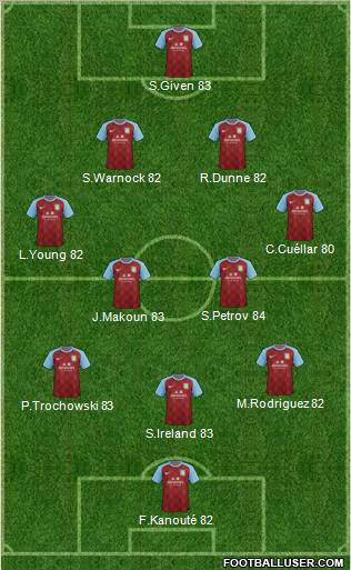 Aston Villa Formation 2011