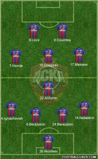 CSKA Moscow Formation 2011