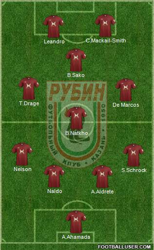 Rubin Kazan Formation 2011