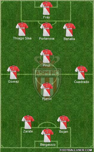 AS Monaco FC Formation 2011