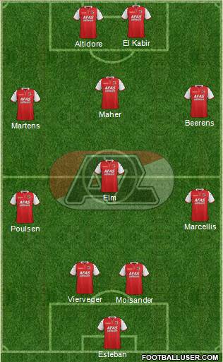 AZ Alkmaar Formation 2011