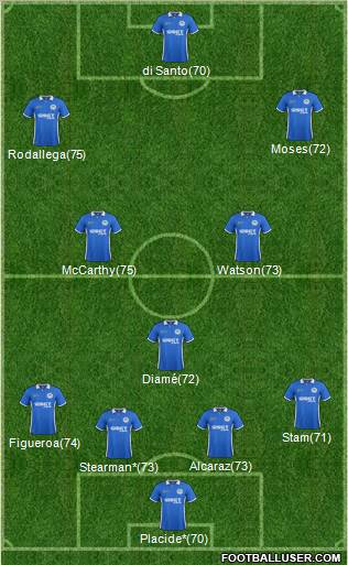 Wigan Athletic Formation 2011