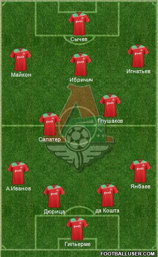 Lokomotiv Moscow Formation 2011