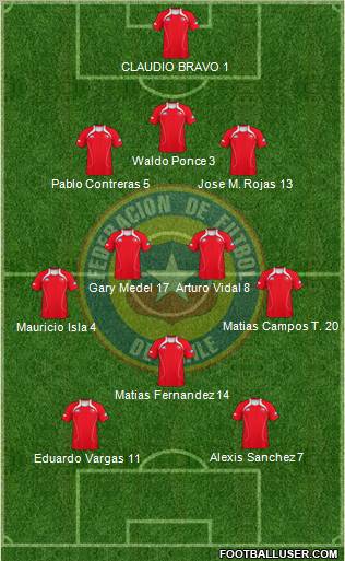 Chile Formation 2011