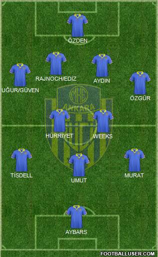 MKE Ankaragücü Formation 2011