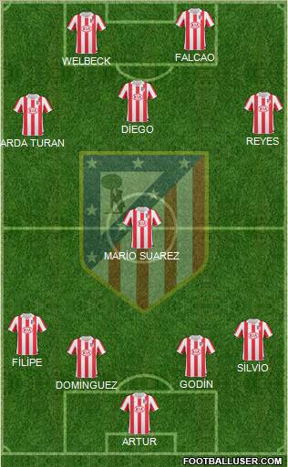 Atlético Madrid B Formation 2011