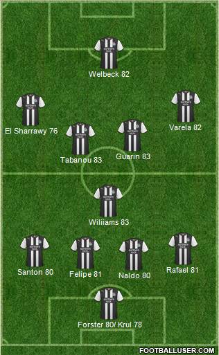 Newcastle United Formation 2011