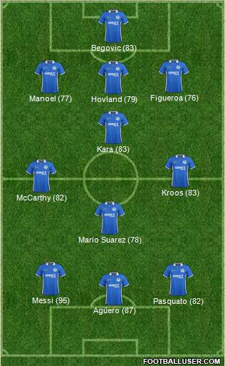 Wigan Athletic Formation 2011