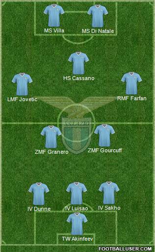 S.S. Lazio Formation 2011