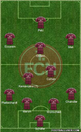 1.FC Nürnberg Formation 2011