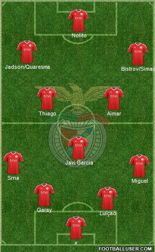 Sport Lisboa e Benfica - SAD Formation 2011